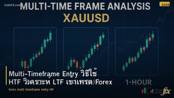 Multi-Timeframe Entry วิธีใช้ HTF วิเคราะห์ LTF เข้าเทรด Forex
