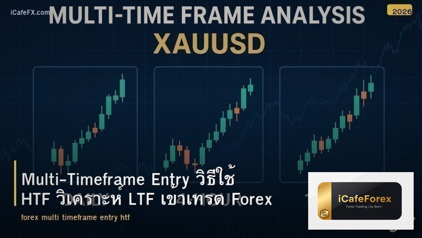 forex-multi-timeframe-entry-htf-ltf-guide