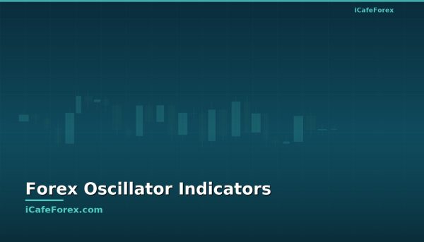 สอนเทรด Forex พื้นฐาน Momentum Oscillator RSI ROC [2026]