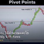forex-pivot-points-how-to-calculate-use-daily-weekly-sr