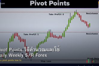 forex-pivot-points-how-to-calculate-use-daily-weekly-sr