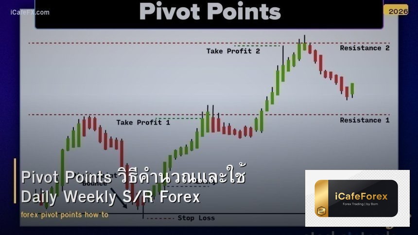 forex-pivot-points-how-to-calculate-use-daily-weekly-sr