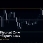 forex-premium-discount-zone-how-to-find-best-value