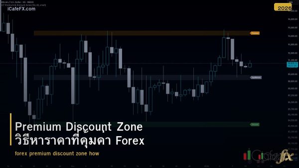Premium Discount Zone วิธีหาราคาที่คุ้มค่า Forex