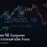 forex-retail-sales-how-consumer-spending-affects-currency