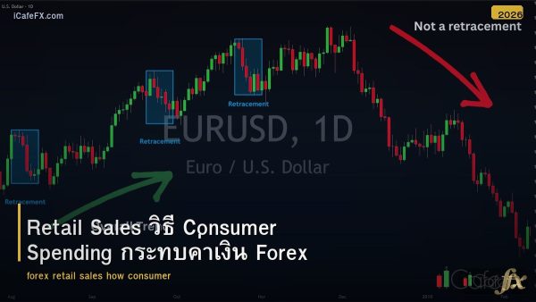 Retail Sales วิธี Consumer Spending กระทบค่าเงิน Forex