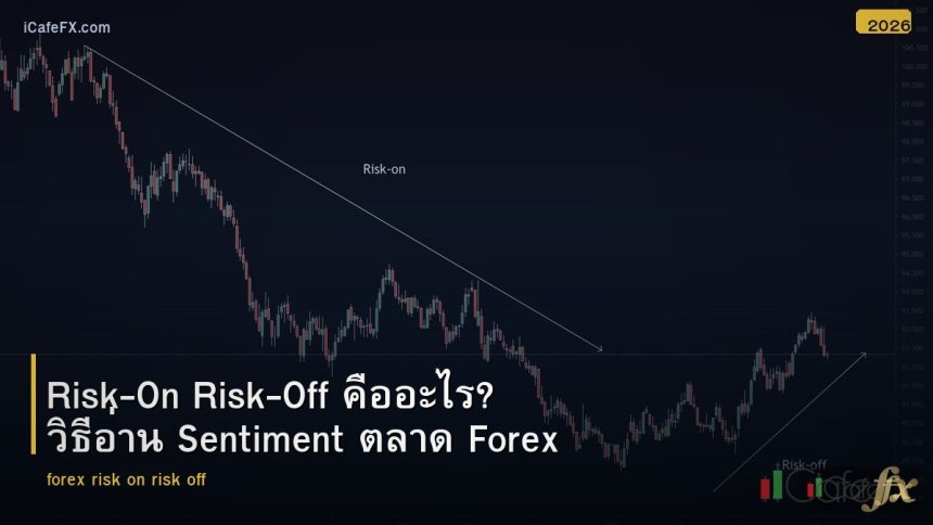 forex-risk-on-risk-off-sentiment-trading