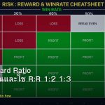 forex-risk-reward-ratio-how-to-calculate-use-rr-1-2-1-3