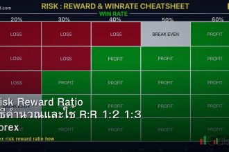 forex-risk-reward-ratio-how-to-calculate-use-rr-1-2-1-3