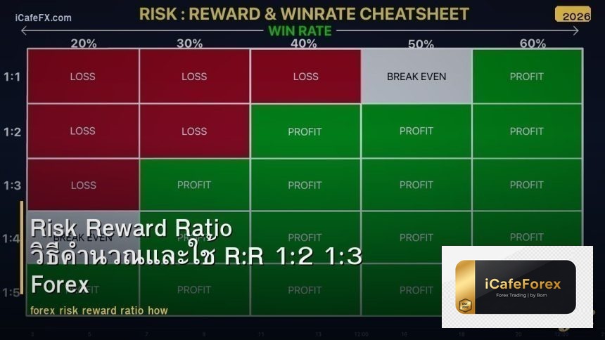 forex-risk-reward-ratio-how-to-calculate-use-rr-1-2-1-3