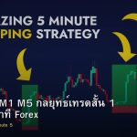 forex-scalping-1-minute-5-minute-strategy
