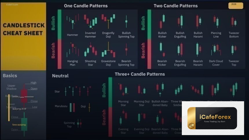 forex scalping strategy trading cover 1