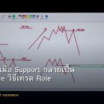 forex-snr-flip-support-resistance-role-reversal-2