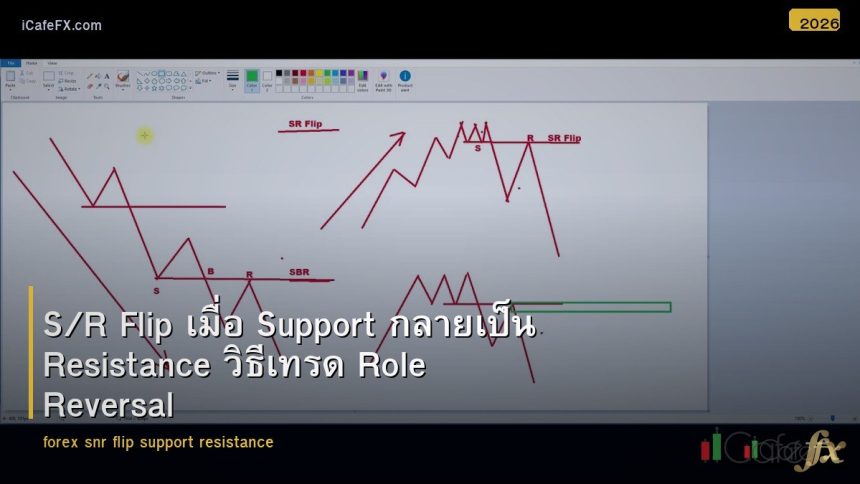 forex-snr-flip-support-resistance-role-reversal-2