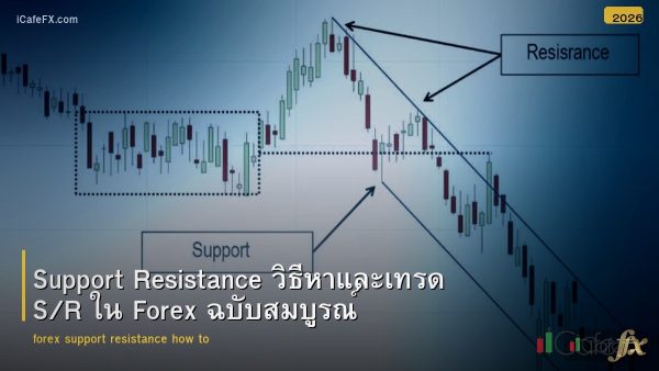 Support Resistance วิธีหาและเทรด S/R ใน Forex ฉบับสมบูรณ์