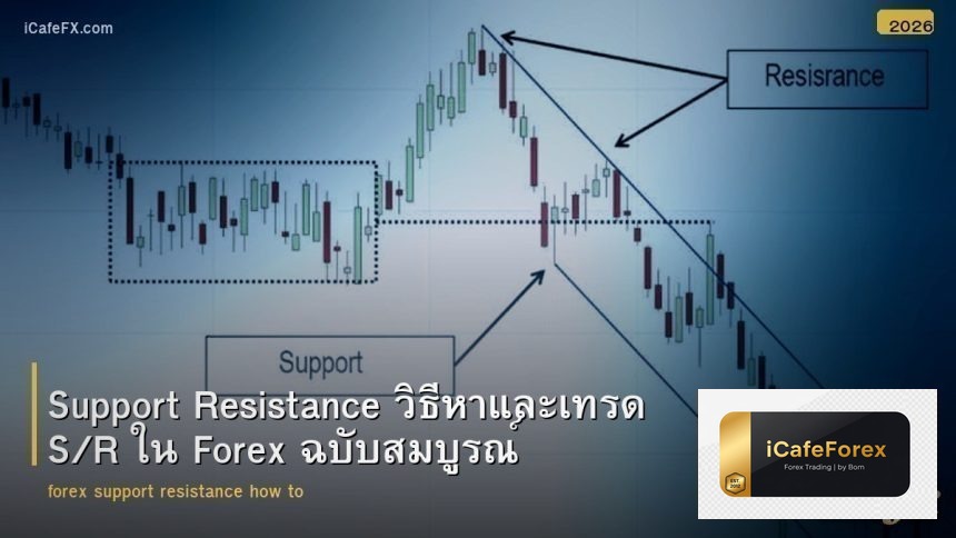 forex-support-resistance-how-to-draw-trade-2