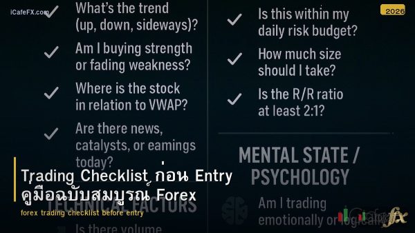Trading Checklist ก่อน Entry คู่มือฉบับสมบูรณ์ Forex