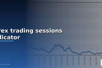 forex trading sessions indicator cover 1