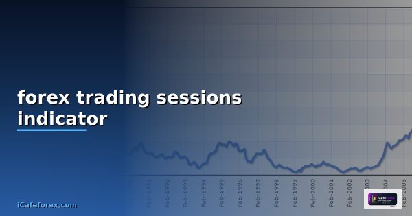 Forex Trading Sessions เวลาเทรด Forex ที่ดีที่สุด แต่ละเซสชัน 2568
