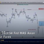 forex-usdsgd-how-to-trade-fed-mas-asian-stable-pair