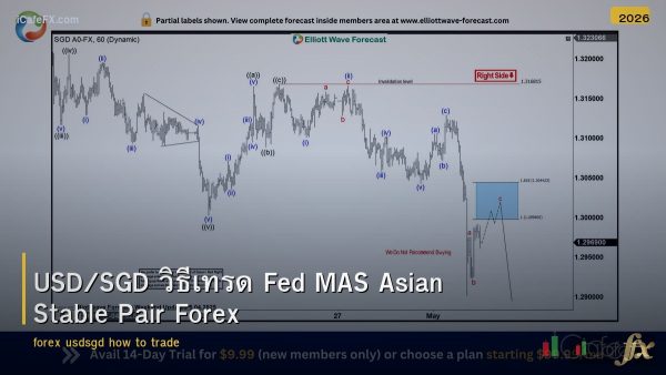 USD/SGD วิธีเทรด Fed MAS Asian Stable Pair Forex