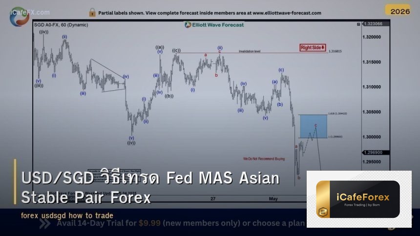 forex-usdsgd-how-to-trade-fed-mas-asian-stable-pair