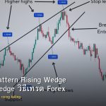 forex-wedge-pattern-rising-falling-trading-2