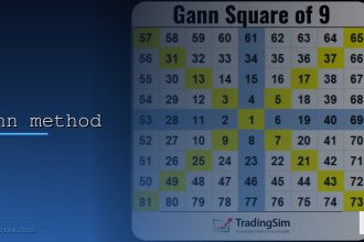 gann method cover 1