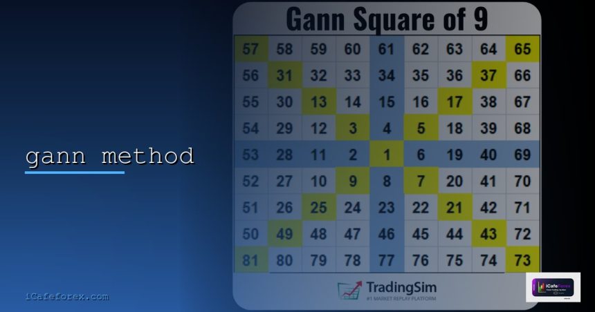gann method cover 1