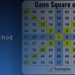 gann method cover 3