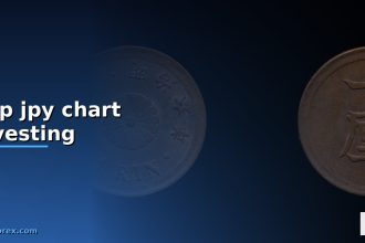 gbp jpy chart investing cover 12