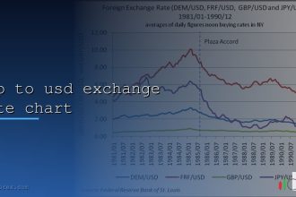 gbp to usd exchange rate chart cover 15