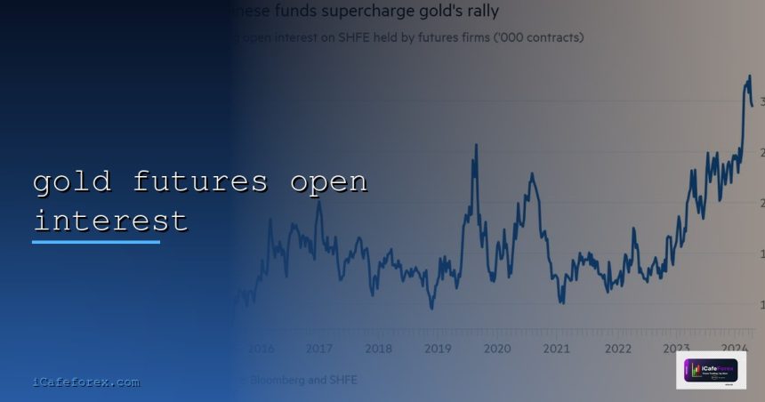 gold futures open interest cover 10