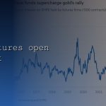 gold futures open interest cover 12