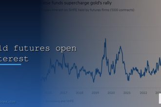 gold futures open interest cover 12