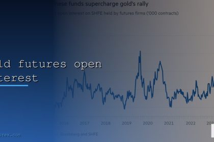 gold futures open interest cover 8