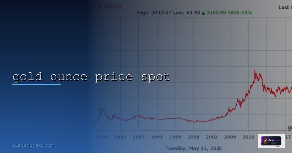 Gold Futures vs Gold Spot ต่างกันอย่างไร เลือกเทรดอะไร