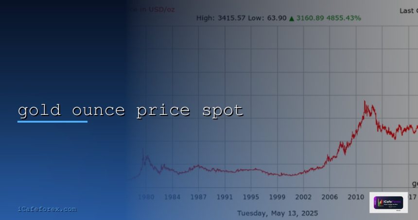 gold ounce price spot cover 5