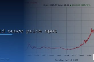 gold ounce price spot cover 7