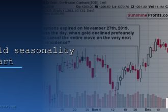 gold seasonality chart cover 1