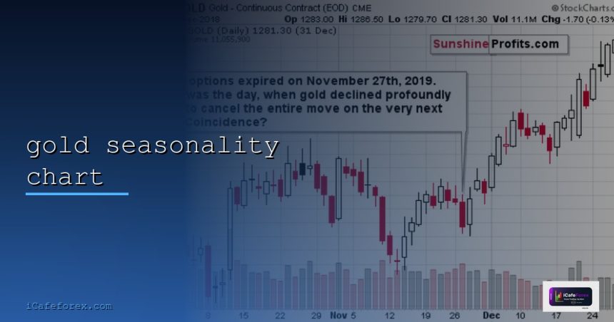 gold seasonality chart cover 1