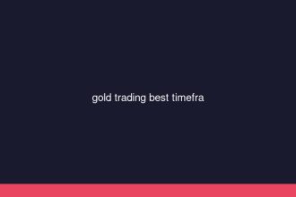 gold trading best timeframe comparison cover 1