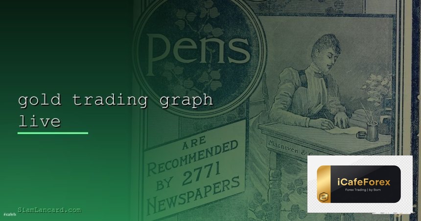 gold trading graph live cover 1