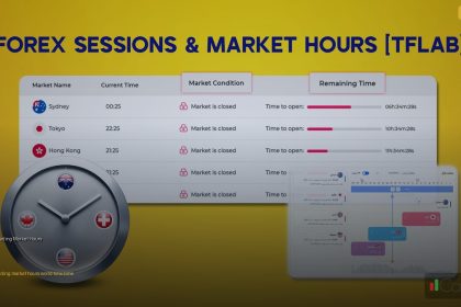 gold trading market hours cover 1