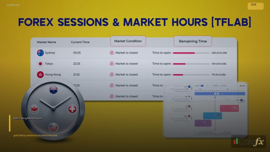 gold trading market hours cover 1