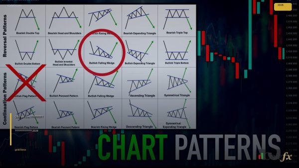 Gold vs Forex เปรียบเทียบ — คู่มือฉบับสมบูรณ์ 2026