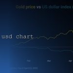 gold vs usd chart cover 2