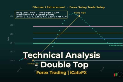 ภาพปก Chart Pattern ที่ต้องรู้ Head Shoulders Double Top [2026] - กราฟเทคนิค iCafeForex