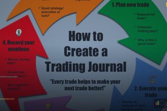 how to analysis trading journal cover 1