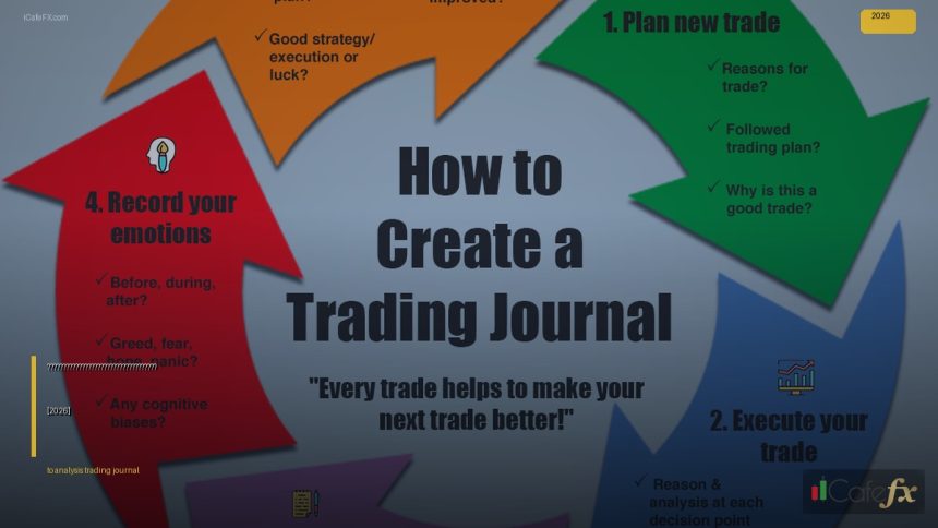 how to analysis trading journal cover 1